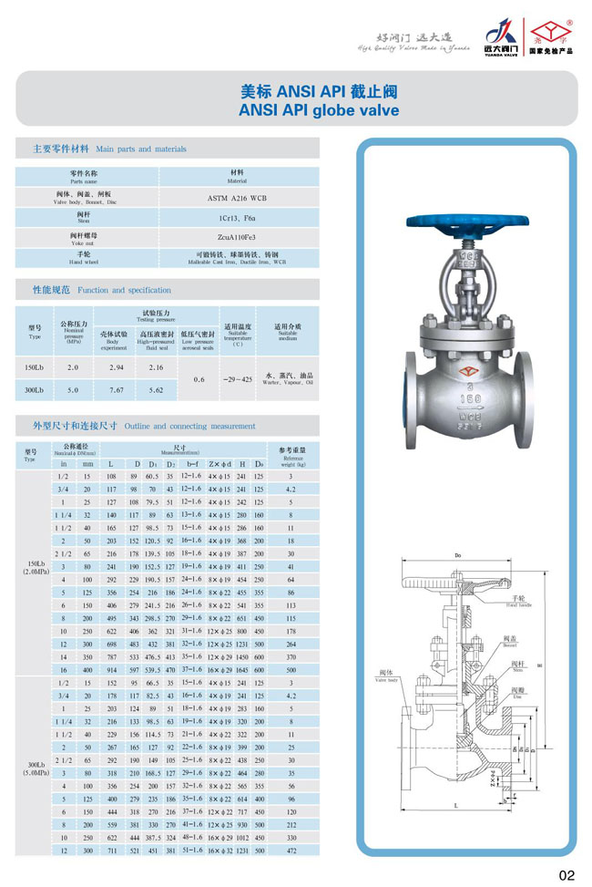 美标截止阀参数
