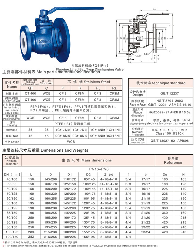 FQ41F46衬氟放料球阀参数